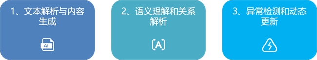 三维天地AI智能体应用：数据资源盘点实现“自动驾驶”