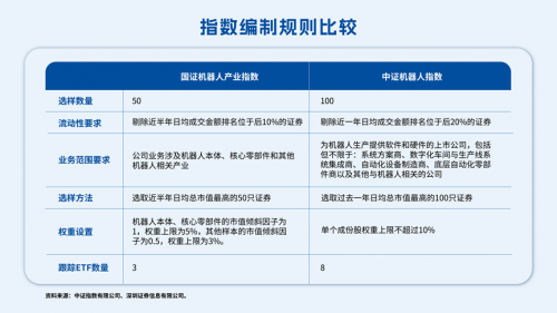 再度走强，机器人的贝塔又来了？
