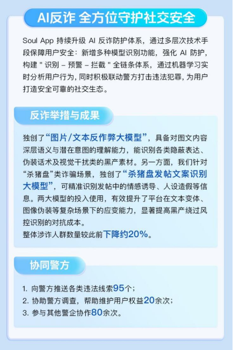发布《2025生态安全半年报》，Soul以AI技术筑牢社交反诈与安全防线
