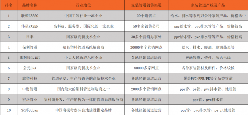 装修不会选水管？从这几个中选准没错，2025年家装管道十大品牌