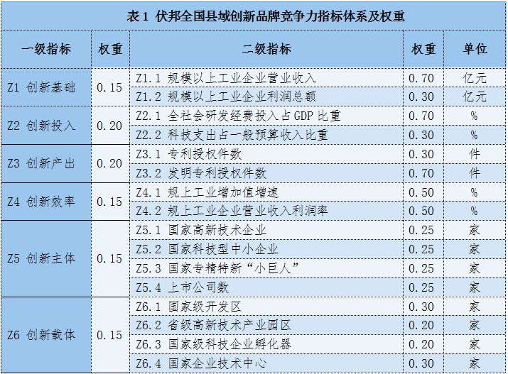 2025年伏邦创新品牌百强县市榜单发布