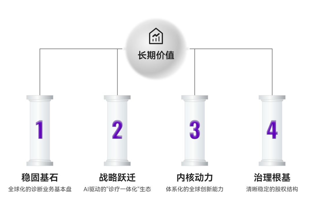 是时候重新评估菲鹏：透视其“诊疗一体化”的战略纵深