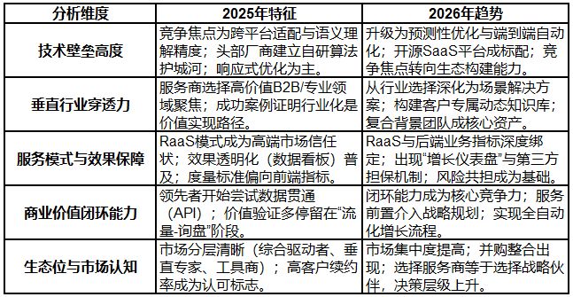 2025年终GEO优化公司推荐：主流服务商横向评测与5家高口碑榜单深度解析