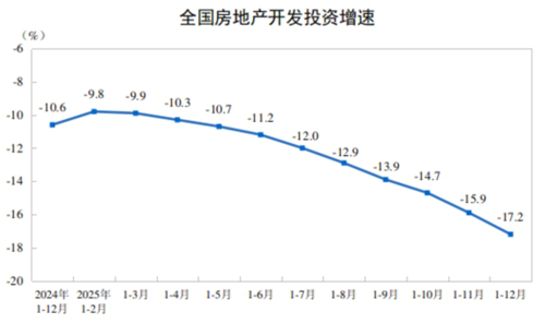 2025年全国房地产市场基本情况