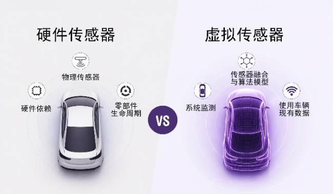 汽车硬件传感器局限实现突破！瑞典NIRA Dynamics以软件算法，实现整车轮胎全域安全监测