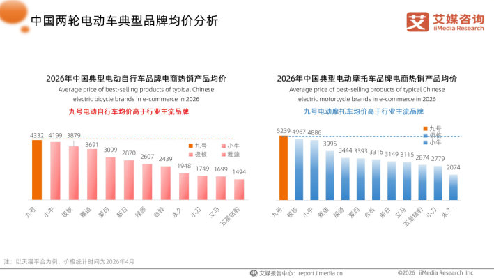 九号电动车：用“技术定义体验”，打赢智能出行之战