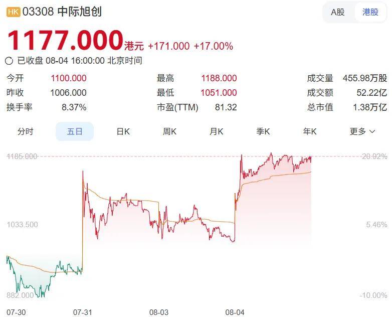 光模块龙头A+H布局：中际旭创如何赢得国际和国内资本双重认可？