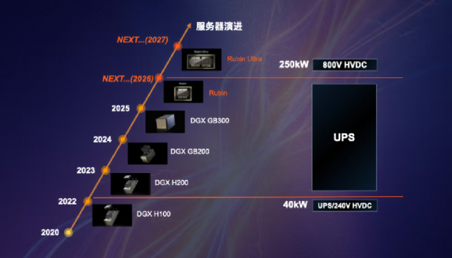 维谛技术（Vertiv）：AI时代数据中心的供电演进之路｜弹性、融合、双轮驱动