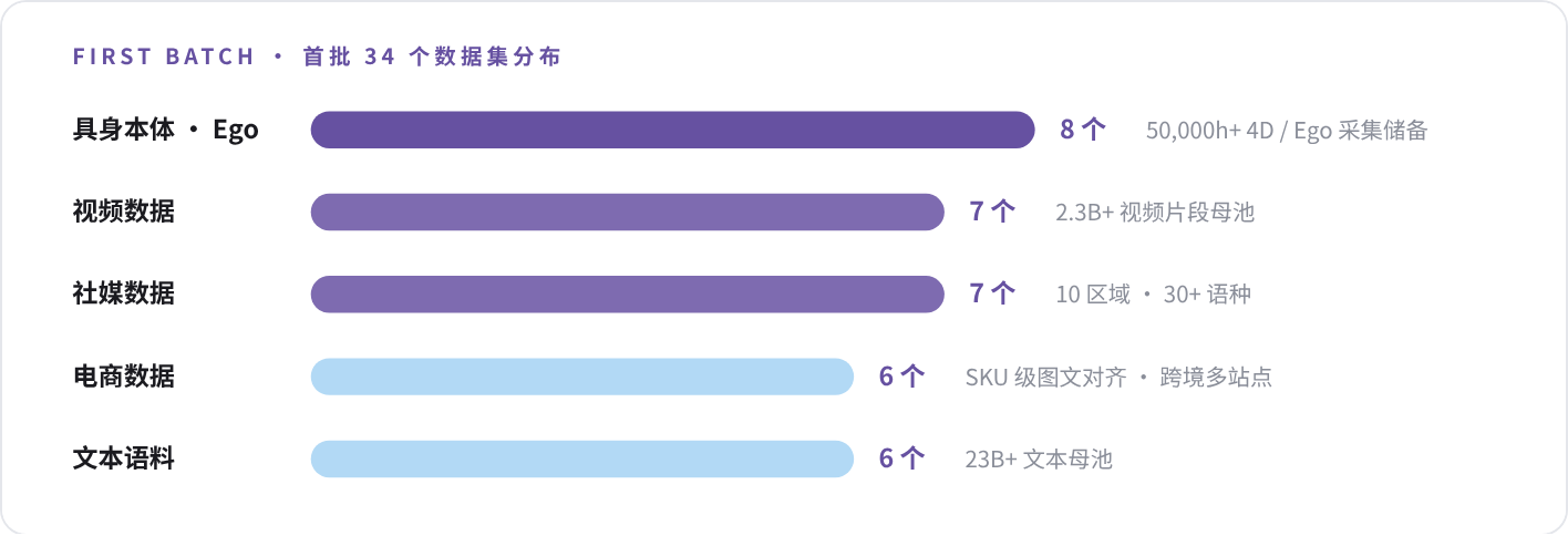 艺恩【数据市场】正式上线：30+个成品数据集公开上架，AI 训练数据进入