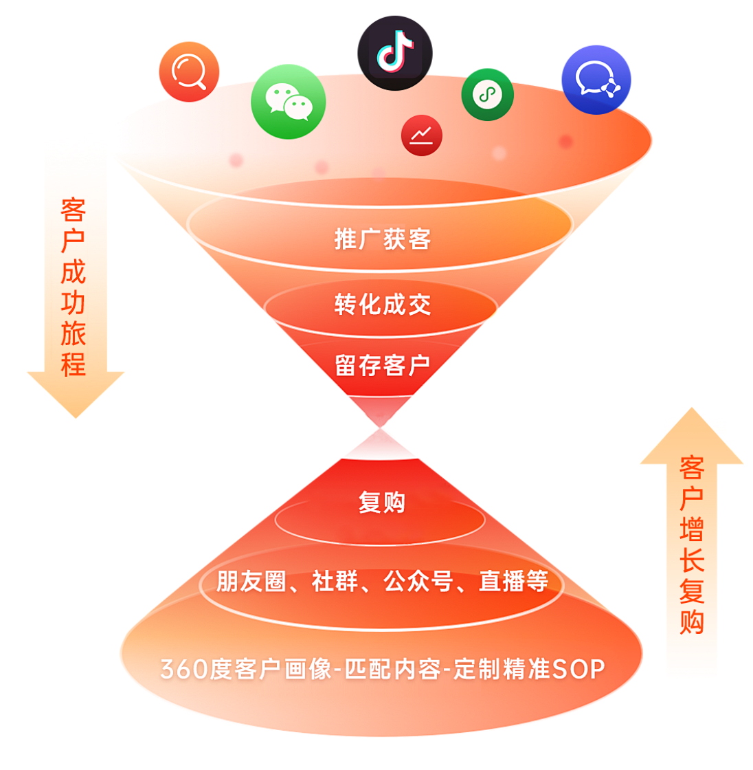 问到课堂IP变现案例